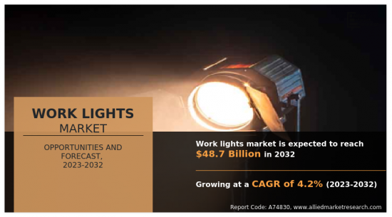 工作燈市場-IMG1