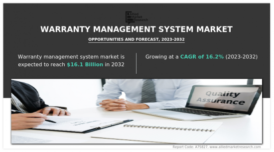 保固管理系統市場-IMG1