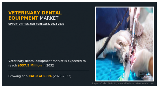 獸醫牙科設備市場-IMG1