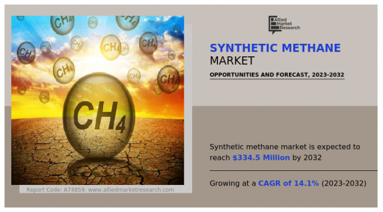 合成甲烷市場-IMG1