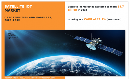 衛星物聯網市場-IMG1