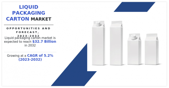 液體包裝紙盒市場-IMG1