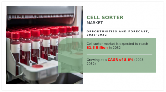 細胞分選儀市場-IMG1
