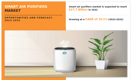 智慧空氣清淨機市場-IMG1