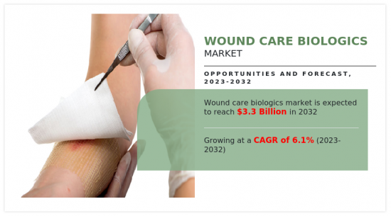 傷口護理生物製劑市場-IMG1