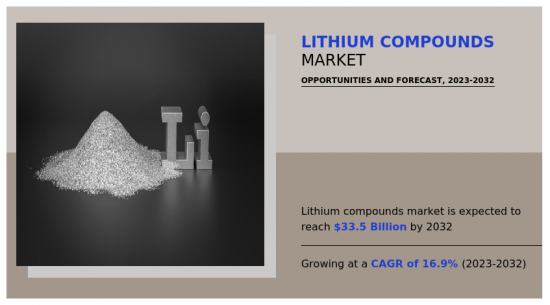 鋰化合物市場-IMG1