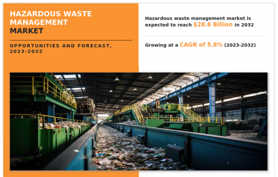 危險廢棄物管理市場-IMG1
