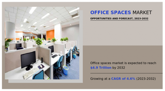 辦公空間市場-IMG1