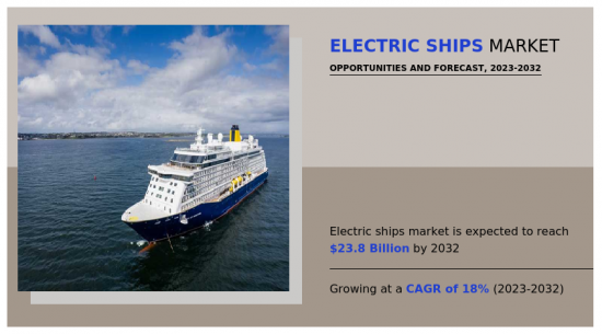Electric Ships Market - IMG1