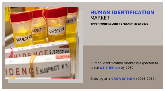人類身分識別市場-IMG1