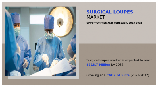 手術放大鏡市場-IMG1