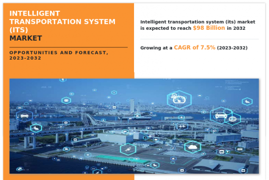 智慧交通系統市場-IMG1