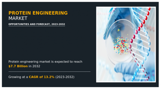 蛋白質工程市場-IMG1