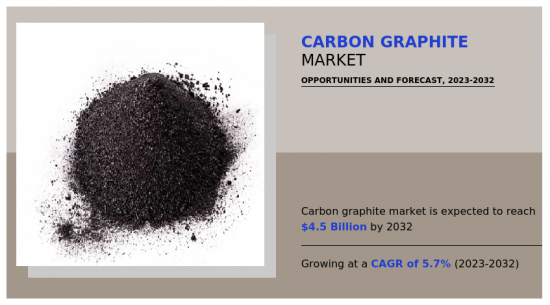 碳石墨市場-IMG1