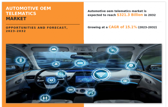 汽車OEM遠端資訊處理市場-IMG1