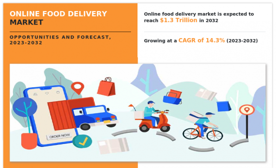 線上食品配送市場-IMG1