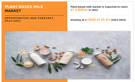 植物奶市場-IMG1