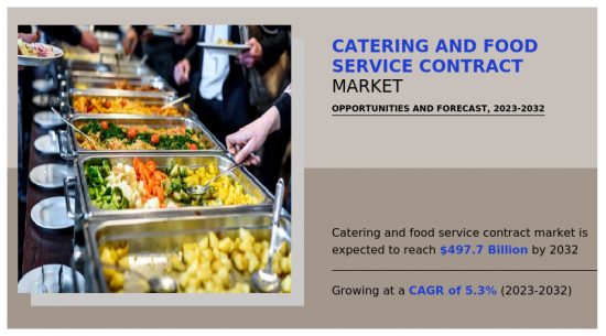 餐飲及食品服務合約市場-IMG1
