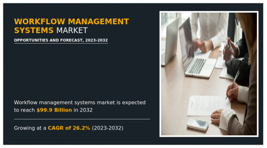 工作流程管理系統市場-IMG1