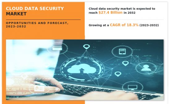 雲端資料安全市場-IMG1