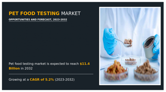 寵物食品檢測市場-IMG1
