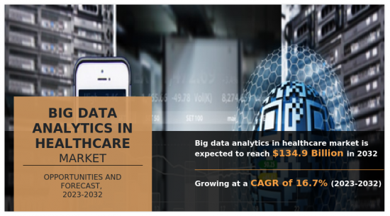 醫療保健市場巨量資料分析-IMG1