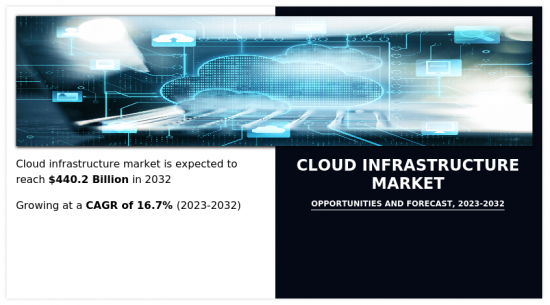 雲端基礎設施市場-IMG1
