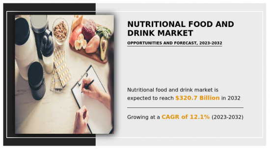 營養食品和飲料市場-IMG1
