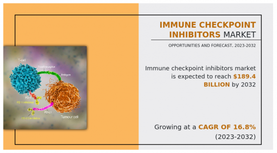 免疫檢查點抑制劑市場-IMG1