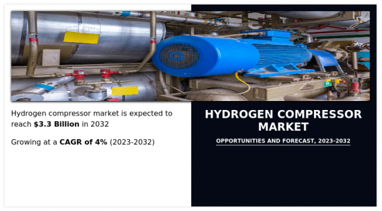 氫氣壓縮機市場-IMG1