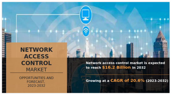 網路存取控制市場-IMG1