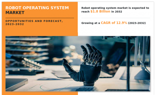 機器人作業系統市場-IMG1