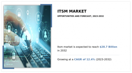 ITSM市場-IMG1