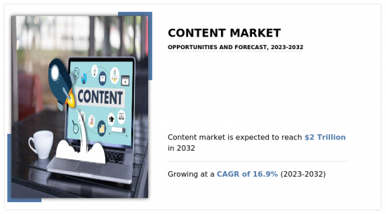 內容行銷市場-IMG1