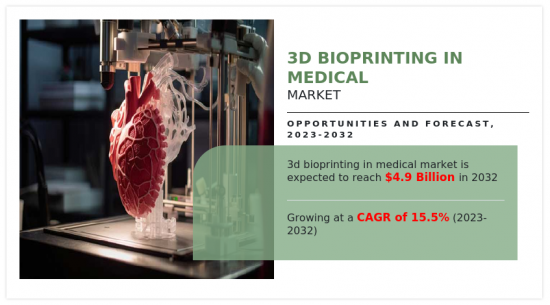 3D生物列印在醫療市場-IMG1