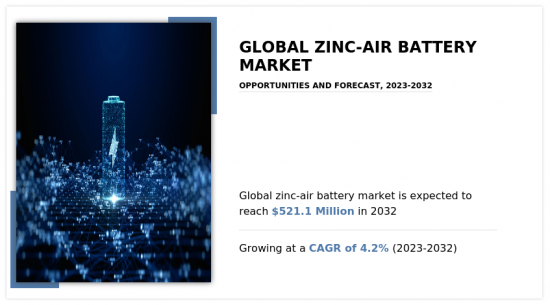 全球鋅空氣電池市場-IMG1