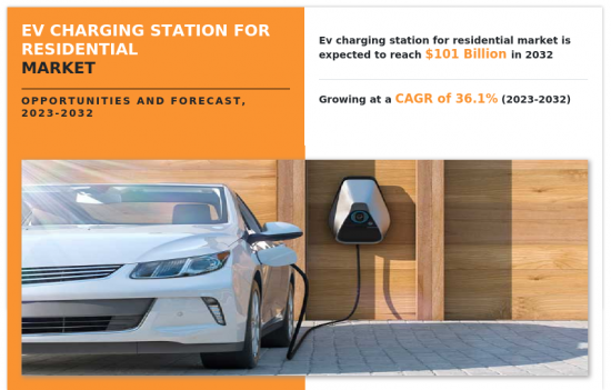 住宅電動車充電站市場-IMG1