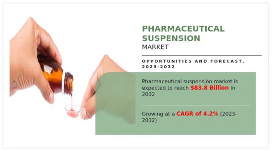 藥物混懸劑市場-IMG1