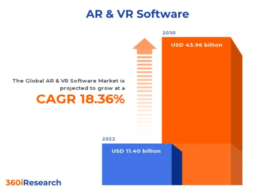 AR&VR軟體市場-IMG1