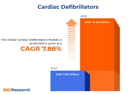 心臟去顫器市場-IMG1