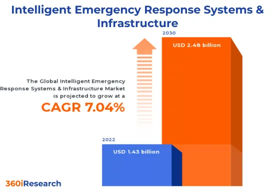 智慧應急系統及基礎設施市場-IMG1