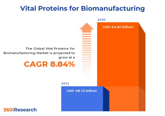 生物製造市場的重要蛋白質-IMG1