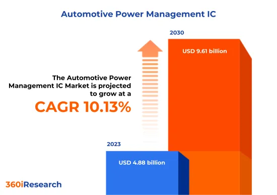 汽車電源管理IC市場-IMG1