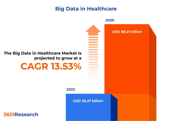醫療保健市場巨量資料-IMG1