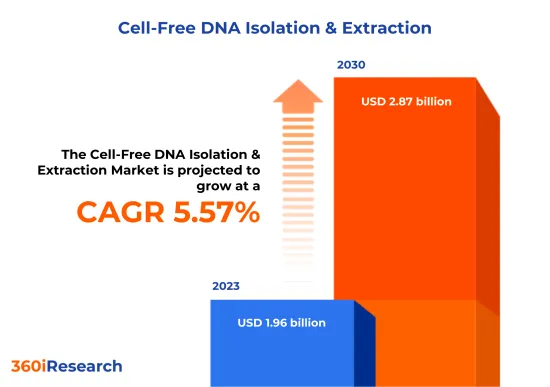 無細胞DNA分離萃取市場-IMG1
