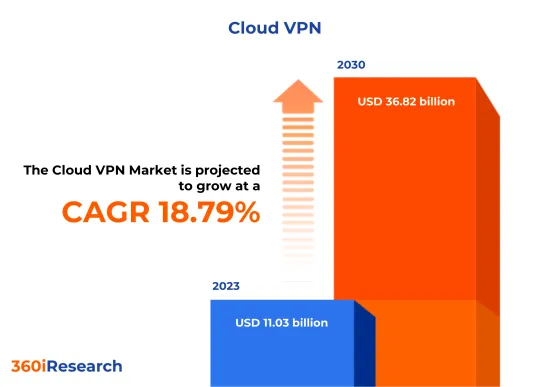 雲端VPN市場-IMG1