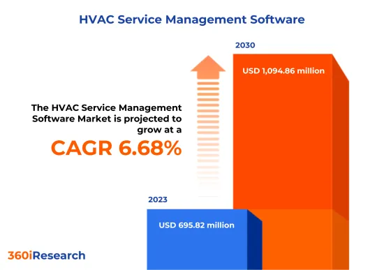 HVAC 服務管理軟體市場-IMG1