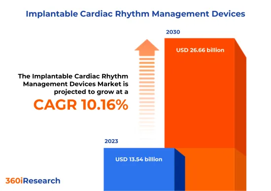 植入式心律管理裝置市場-IMG1