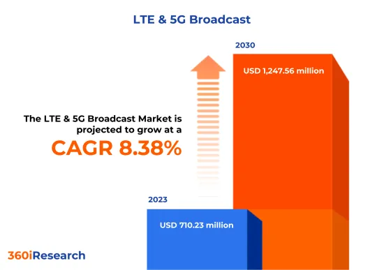 LTE &5G 廣播市場-IMG1