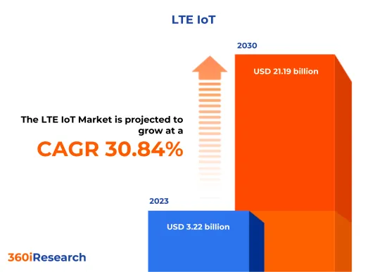 LTE物聯網市場-IMG1